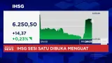 IHSG dan Rupiah Kompak Menguat pada Pembukaan Perdagangan Awal Pekan